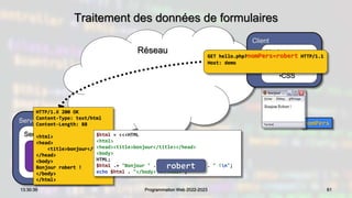 Traitement des données de formulaires
61
13:30:39 Programmation Web 2022-2023
Réseau
Serveur
Serveur Web
Module PHP
Client
Navigateur
•HTML
•JavaScript
•CSS
HTTP/1.X 200 OK
Content-Type: text/html
Content-Length: 88
<html>
<head>
<title>bonjour</title>
</head>
<body>
Bonjour robert !
</body>
</html>
GET hello.php?nomPers=robert HTTP/1.1
Host: demo
$html = <<<HTML
<html>
<head><title>bonjour</title></head>
<body>
HTML;
$html .= "Bonjour " . $_GET['nomPers'] . " !n";
echo $html . "</body>n</html>";
robert
nomPers
 
