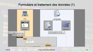 Formulaire et traitement des données (1)
62
13:30:39 Programmation Web 2022-2023
 