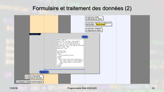 Formulaire et traitement des données (2)
63
13:30:39 Programmation Web 2022-2023
 