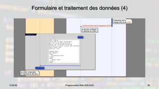Formulaire et traitement des données (4)
65
13:30:39 Programmation Web 2022-2023
 