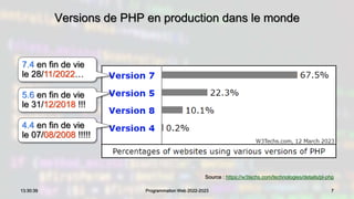 Versions de PHP en production dans le monde
7
13:30:39 Programmation Web 2022-2023
Source : https://w3techs.com/technologies/details/pl-php
5.6 en fin de vie
le 31/12/2018 !!!
7.4 en fin de vie
le 28/11/2022…
4.4 en fin de vie
le 07/08/2008 !!!!!
 