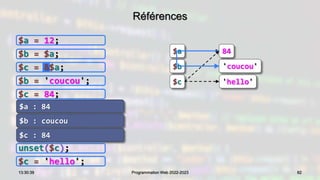 Références
$a = 12;
$b = $a;
$c = &$a;
$b = 'coucou';
$c = 84;
echo "$a : $an";
echo "$b : $bn";
echo "$c : $cn";
unset($c);
$c = 'hello';
82
13:30:39 Programmation Web 2022-2023
$a
$b
$c
12
12
12
'coucou'
84
$a : 84
$b : coucou
$c : 84
'hello'
 