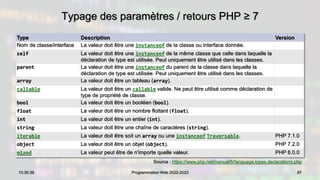 Typage des paramètres / retours PHP ≥ 7
87
13:30:39 Programmation Web 2022-2023
Type Description Version
Nom de classe/interface La valeur doit être une instanceof de la classe ou interface donnée.
self La valeur doit être une instanceof de la même classe que celle dans laquelle la
déclaration de type est utilisée. Peut uniquement être utilisé dans les classes.
parent La valeur doit être une instanceof du parent de la classe dans laquelle la
déclaration de type est utilisée. Peut uniquement être utilisé dans les classes.
array La valeur doit être un tableau (array).
callable La valeur doit être un callable valide. Ne peut être utilisé comme déclaration de
type de propriété de classe.
bool La valeur doit être un booléen (bool).
float La valeur doit être un nombre flottant (float).
int La valeur doit être un entier (int).
string La valeur doit être une chaîne de caractères (string).
iterable La valeur doit être soit un array ou une instanceof Traversable. PHP 7.1.0
object La valeur doit être un objet (object). PHP 7.2.0
mixed La valeur peut être de n'importe quelle valeur. PHP 8.0.0
Source : https://www.php.net/manual/fr/language.types.declarations.php
 