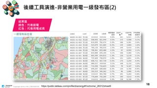 Copyright 2018 © ITRI 工業技術研究院
18
後續工具演進-非營業用電一級發布區(2)
結果區
綠色：代表節電
紅色：代表用電成長
https://public.tableau.com/profile/doenergy#!/vizhome/_26312/sheet9
 