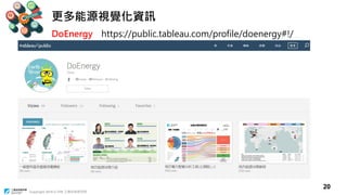 Copyright 2018 © ITRI 工業技術研究院
20
更多能源視覺化資訊
DoEnergy https://public.tableau.com/profile/doenergy#!/
 