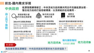 Copyright 2018 © ITRI 工業技術研究院
4
前言-國內需求浮現
中央政府 能源發展綱領修正：中央及地方政府應共同合作完善能源治理，
整合地方政府打造低碳環境，以及綠能的在地應用。
由
上
而
下
推
動
縣市再生能源
補助計畫
智慧節電計畫
縣市共推住商節電
溫管法
施行影響
2014年全國能源會議
建議地方政府設置節能專責單
位之可行性，並提及地方政府
推動再生能源的角色。
2015年溫室氣體減量及管理法
地方政府需提交溫室氣體管制執行
方案，內容涵蓋現況分析、目標、
期程、策略、經費編列、預期效益、
管考機制等。可能需核配減碳額度
或目標。
2016年提出補助要點
2015年提出節電計畫
從政策思維轉型的角度出發，
以因地制宜的措施和公民意識
的推動，激勵縣市政府的投入
和民眾的參與。
展現出各地方政府推動再
生能源決心
成立專責小組或專案辦公室整
合資源、盤點在地化再生能源
發展潛力及可行性推動策略，
擘劃地方發展藍圖，並輔以教
育廣宣以深化民眾支持。
橫向擴散機制
地方政府A 地方政府B在地協力團體
為加速落實能源轉型，中央政府該如何提供地方政府協助？
新課題 !
 
