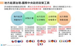 Copyright 2018 © ITRI 工業技術研究院
縣市能源
規劃指引
試點計畫
地方政府
交流機制
法規明確
授權要求
地方專責
推動組織
製作指引，供地方
政府按部就班完成
整體能源規劃，包
括能耗現況盤查、
推估、目標設定、
採取行動、追蹤與
成果評估等。
中央邀請積極
的地方政府申
請綠能或節能
試驗計劃，藉
以建立示範案
點。
提供地方政府
政策經驗交流
學習的實體工
作坊、課程或
網站平台。
中央的減碳或
能源法規要求
地方須提出能
源規劃。
協助地方設置專責
推動組織，兼具研
究規劃與執行能力
者，也邀約當地的
學校研究團隊、智
庫合作。
地方能源治理-國際中央政府政策工具
許多國家為推動能源政策，將地方政府視為重要協作者，要地方積極配合中央。
鼓勵/要求地方提出整體減碳或能源整體計畫，鼓動更廣泛的社會參與。
 