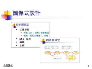 圖像式設計 四步驟搞定 紅鈕錄影 開啟   .ppt 、 檔案 / 摘要資訊 編輯  ( 投影片標題 ) 、存檔 ESC  結束 編輯 上網 作品賞析 