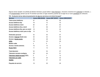 Algunos temen también una pérdida de libertad individual y grupal (efecto «Gran Hermano», intrusismo creciente de la publicidad no deseada...).
7
Los prospectivistas piensan que las TIC tendrían que tener un lugar creciente y podrían ser el origen de un nuevo paradigma de civilización.
TIC : Evolución de los ratios de penetración de algunos servicios en la Unión Europea

8

Servicio

Verano 2006 (EU25)

Verano 2007 (EU27)

Verano 2008 (EU27)

Total acceso telefónico

97

95

95

Acceso telefónico fijo

78

72

70

Acceso telefónico móvil

80

81

83

Acceso telefónico fijo y móvil

61

58

57

Acceso telefónico fijo, pero no móvil

18

22

24

Acceso telefónico móvil, pero no fijo

18

15

14

Ordenador personal

52

54

57

Acceso a Internet desde casa

40

42

49

Acceso a banda ancha

23

28

36

ADSL

19

22

29

Módem cable

4

6

7

Acceso a banda estrecha

16

12

10

Router Wi-Fi

11

14

22

Total televisión

52

54

57

Televisión terrestre analógica

50

45

51

Televisión digital terrestre (TDT)

5

7

12

Televisión por cable

33

35

34

Satélite

22

21

22

Paquetes de servicio

18

20

29

 