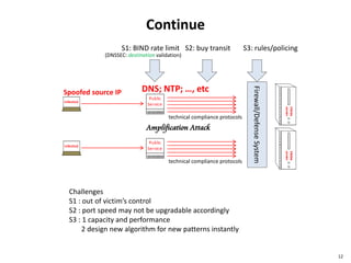 Cyber Attack Analysis : Part I DDoS | PDF