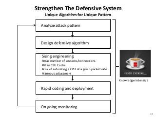 Cyber Attack Analysis : Part I DDoS | PDF