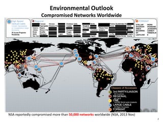 Cyber Attack Analysis : Part I DDoS | PDF