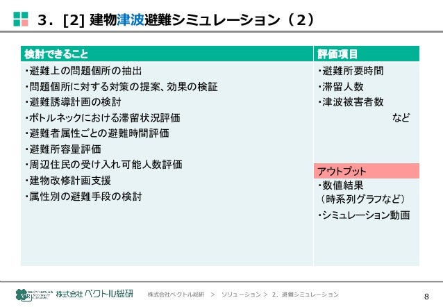 ベクトル総研 S2 避難シミュレーション