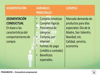 PRAGMATIK – Consultoría empresarial
 