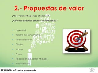 2.- Propuestas de valor
¿Qué valor entregamos al cliente?
¿Qué necesidades estamos satisfaciendo?
 Novedad
 Mejora del rendimiento
 Personalización
 Diseño
 Marca
 Precio
 Reducción de costos / riesgos
 Accesibilidad
 Comodidad
PRAGMATIK – Consultoría empresarial
 