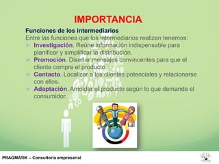 IMPORTANCIA
Funciones de los intermediarios
Entre las funciones que los intermediarios realizan tenemos:
 Investigación. Reúne información indispensable para
planificar y simplificar la distribución.
 Promoción. Diseñar mensajes convincentes para que el
cliente compre el producto.
 Contacto. Localizar a los clientes potenciales y relacionarse
con ellos.
 Adaptación. Amoldar el producto según lo que demande el
consumidor.
PRAGMATIK – Consultoría empresarial
 