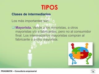 TIPOS
Clases de intermediarios
Los más importantes son:
Mayorista. Vende a los minoristas, a otros
mayoristas y/o a fabricantes, pero no al consumidor
final. Los intermediarios mayoristas compran al
fabricante o a otro mayorista.
PRAGMATIK – Consultoría empresarial
 