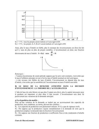 Cours de Macroéconomie KHEMAKHEM Jamel- 26 -
Si r = 5 % : tous les projets seront réalisés et I sera égal à 630.
Si r = 9 % : les projets A, F, D et E seront réalisés et I sera égal à 430.
Ainsi, plus le taux d’intérêt est faible, plus le montant des investissements est élevé du fait
qu’il y aura de plus en plus de projets rentables. L’investissement est donc une fonction
décroissante du taux d’intérêt :
dr
dI
avec)r(fI = < 0
Remarques :
- l’analyse keynésienne de courte période suppose que les prix sont constants, c'est-à-dire que
le taux d’inflation anticipée est nul, d’où les taux d’intérêt nominal est réel sont égaux.
- à des niveaux très faibles du taux d’intérêt, l’investissement ne dépend plus du taux
d’intérêt, c'est-à-dire que la sensibilité de l’investissement au taux d’intérêt sera nulle.
B) LE ROLE DE LA DEMANDE ANTICIPEE DANS LA DECISION
D’INVESTISSEMENT : LA THEORIE DE L’ACCELERATEUR
L’idée de base de cette théorie est que plus l’output sera élevé, plus le capital nécessaire pour
le produire est important, et plus donc il faut investir. L’investissement sera donc lié
positivement aux variations de la demande anticipée.
a) Les hypothèses du modèle :
Pour qu’une variation de la demande se traduit par un accroissement des capacités de
production, trois conditions, au moins, doivent être vérifiées :
H1 : Les capacités de production sont pleinement utilisées. Il n’y a pas de capitaux oisifs.
H2 : On suppose que la production s’ajuste immédiatement à la demande de sorte que la
production remplace la demande dans la fonction d’investissement.
H3 : On suppose une fonction de production à coefficients fixes et des rendements d’échelle
constants.
ρ
0,25
0,12
0,14
0,12
0,08
0,06
100 180 330 430 550 630 I
r
I
 