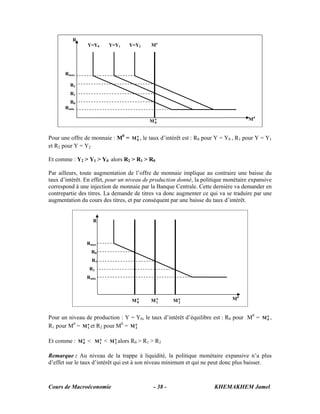 Cours de Macroéconomie KHEMAKHEM Jamel- 38 -
Pour une offre de monnaie : M0
= o
0M , le taux d’intérêt est : R0 pour Y = Y0 , R1 pour Y = Y1
et R2 pour Y = Y2
Et comme : Y2 > Y1 > Y0 alors R2 > R1 > R0
Par ailleurs, toute augmentation de l’offre de monnaie implique au contraire une baisse du
taux d’intérêt. En effet, pour un niveau de production donné, la politique monétaire expansive
correspond à une injection de monnaie par la Banque Centrale. Cette dernière va demander en
contrepartie des titres. La demande de titres va donc augmenter ce qui va se traduire par une
augmentation du cours des titres, et par conséquent par une baisse du taux d’intérêt.
Pour un niveau de production : Y = Y0, le taux d’intérêt d’équilibre est : R0 pour M0
= o
0M ,
R1 pour M0
= o
1M et R2 pour M0
= o
2M
Et comme : o
0M < o
1M < o
2M alors R0 > R1 > R2
Remarque : Au niveau de la trappe à liquidité, la politique monétaire expansive n’a plus
d’effet sur le taux d’intérêt qui est à son niveau minimum et qui ne peut donc plus baisser.
R
Rmax
R0
R1
R2
Rmin
Md
o
0M o
1M o
2M
Md
Y=Y0 Y=Y1 Y=Y2 Mo
o
0M
R
Rmax
R2
R1
R0
Rmin
 