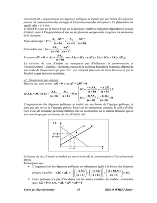 Cours de Macroéconomie KHEMAKHEM Jamel- 53 -
Autrement dit, l’augmentation des dépenses publiques se traduit par une baisse des dépenses
privées (la consommation des ménages et l’investissement des entreprises). Ce phénomène est
appelé effet d’éviction.
L’effet d’éviction est la baisse d’une ou de plusieurs variables endogènes dépendantes du taux
d’intérêt, suite à l’augmentation d’une ou de plusieurs composantes exogènes ou autonomes
de la demande.
Nous savons que :
)ba(
*hY
)ba(
A
)ba(
*hYA
*r 00
+
−
+
=
+
−
=
C'est-à-dire que :
)ba(
Yh
)ba(
A
r 0
+
Δ
−
+
Δ
=Δ
Et comme ΔY = 0 ⇒
)ba(
A
r 0
+
Δ
=Δ avec ΔA0 = ΔC0 – c ΔT0 + ΔI0 + ΔG0 + ΔX0 - ΔMp0
La variation du taux d’intérêt ne manquerait pas d’influencer la consommation et
l’investissement. Toutefois, l’incidence exacte de la politique budgétaire expansive dépend de
son mode de financement qui peut être : par emprunt (émission de titres financiers), par la
fiscalité ou par émission monétaire.
a1 : financement par emprunt
Dans ce cas, nous avons : ΔG > 0 avec ΔT = ΔMo
= 0
⇔ ΔA0 = ΔG ⇔
⎪
⎪
⎩
⎪
⎪
⎨
⎧
〈
+
Δ−
=
+
Δ−
=Δ
〈
+
Δ−
=
+
Δ−
=Δ
⇒〉
+
Δ
=
+
Δ
=Δ
0
)ba(
Gb
)ba(
Ab
I
0
)ba(
Ga
)ba(
Aa
C
0
)ba(
G
)ba(
A
r
0
0
0
L’augmentation des dépenses publiques se traduit par une baisse de l’épargne publique, et
donc par une baisse de l’épargne globale. Face à un investissement constant, le déficit d’offre
(ou l’excès de demande) de fonds prêtables crée un déséquilibre sur le marché financier qui ne
sera résorbé que par une hausse du taux d’intérêt réel.
La hausse du taux d’intérêt se traduit par une éviction de la consommation et l’investissement
privés.
Remarquons que :
L’augmentation des dépenses publiques est strictement égale à la baisse des dépenses
privées. En effet : G
)ba(
G)ba(
)ba(
Gb
)ba(
Ga
)IC( Δ=⎟⎟
⎠
⎞
⎜⎜
⎝
⎛
+
Δ+
=⎥
⎦
⎤
⎢
⎣
⎡
⎟⎟
⎠
⎞
⎜⎜
⎝
⎛
+
Δ−
+⎟⎟
⎠
⎞
⎜⎜
⎝
⎛
+
Δ−
−=Δ+Δ−
Cette politique n’a pas d’incidence sur les autres variables du modèle, c'est-à-dire
que : ΔG > 0 ⇒ Δ wr = ΔL = ΔY = ΔP = 0
I, E
I*=E*
I*’=E*’
I E E’
r* r*’ r
 