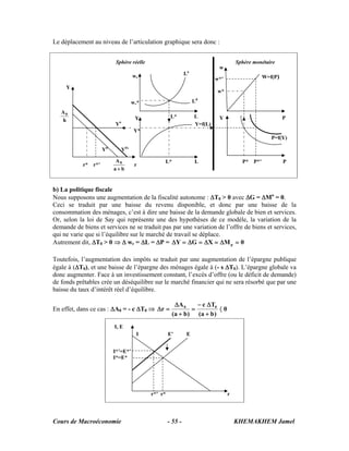 Cours de Macroéconomie KHEMAKHEM Jamel- 55 -
Le déplacement au niveau de l’articulation graphique sera donc :
b) La politique fiscale
Nous supposons une augmentation de la fiscalité autonome : ΔT0 > 0 avec ΔG = ΔMo
= 0.
Ceci se traduit par une baisse du revenu disponible, et donc par une baisse de la
consommation des ménages, c’est à dire une baisse de la demande globale de bien et services.
Or, selon la loi de Say qui représente une des hypothèses de ce modèle, la variation de la
demande de biens et services ne se traduit pas par une variation de l’offre de biens et services,
qui ne varie que si l’équilibre sur le marché de travail se déplace.
Autrement dit, ΔT0 > 0 ⇒ Δ wr = ΔL = ΔP = 0MXGY p =Δ=Δ=Δ=Δ
Toutefois, l’augmentation des impôts se traduit par une augmentation de l’épargne publique
égale à (ΔT0), et une baisse de l’épargne des ménages égale à (- s ΔT0). L’épargne globale va
donc augmenter. Face à un investissement constant, l’excès d’offre (ou le déficit de demande)
de fonds prêtables crée un déséquilibre sur le marché financier qui ne sera résorbé que par une
baisse du taux d’intérêt réel d’équilibre.
En effet, dans ce cas : ΔA0 = - c ΔT0 ⇒ 0
)ba(
Tc
)ba(
A
r 00
〈
+
Δ−
=
+
Δ
=Δ
I, E
I*’=E*’
I*=E*
I E’ E
r*’ r* r
wr
L* L
L
Y
Y*
L*
Ld
Lo
Y=f(L)
w*’
w*
w
P
P* P*’ P
W=f(P)
Yo
Y
P=f(Y)
Yd
Yd
’
Y
h
A0
r* r*’
ba
A0
+
r
wr*
Sphère réelle Sphère monétaire
 