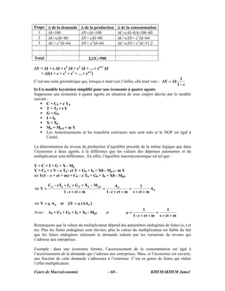 Cours de Macroéconomie KHEMAKHEM Jamel- 60 -
Etape Δ de la demande Δ de la production Δ de la consommation
1 ΔI=100 ΔY=ΔI=100 ΔC=cΔI=0,8*100=80
2 ΔC=cΔI=80 ΔY= cΔI=80 ΔC=cΔY= c2
ΔI=64
3 ΔC= c2
ΔI=64 ΔY= c2
ΔI=64 ΔC=cΔY= c3
ΔI=51,2
. . . .
. . . .
Total ΣΔYi=500
ΔY = ΔI + c ΔI + c2
ΔI + c3
ΔI + …+ cn-1
ΔI
= ΔI(1 + c + c2
+ c3
+ …+ cn-1
)
C’est une suite géométrique qui, lorsque n tend vers l’infini, elle tend vers :
c1
1
IY
−
Δ=Δ
b) Un modèle keynésien simplifié pour une économie à quatre agents
Supposons une économie à quatre agents en situation de sous emploi décrite par le modèle
suivant :
C = C0 + c Yd
T = T0 + t Y
G = G0
I = I0
X = X0
Mp = Mp 0 + m Y
Les Amortissements et les transferts extérieurs nets sont nuls et le NGP est égal à
l’unité.
La détermination du niveau de production d’équilibre procède de la même logique que dans
l’économie à deux agents, à la différence que les valeurs des dépenses autonomes et du
multiplicateur sont différentes. En effet, l’équilibre macroéconomique est tel que :
Y = C + I + G + X - Mp
Y = C0 + c Y – c T0 - ct Y + G0 + I0 + X0 - Mp 0 - m Y
⇔ Y(1 – c + ct + m) = C0 – c T0 + G0 + I0 + X0 - Mp0
)A(YetAY
A
mcts
1
mctc-1
A
mctc-1
MXGIcTC
Y
00
0
00p00000
Δμ=Δμ=⇔
++
=
++
=
++
−+++−
=⇔
Avec : A0 = C0 + G0 + I0 + X0 - Mp0 et
mcts
1
mctc-1
1
++
=
++
=μ
Remarquons que la valeur du multiplicateur dépend des paramètres endogènes de fuites (s, t et
m). Plus les fuites endogènes sont élevées, plus la valeur du multiplicateur est faible du fait
que les fuites endogènes réduisent la demande induite par les variations du revenu qui
s’adresse aux entreprises.
Exemple : dans une économie fermée, l’accroissement de la consommation est égal à
l’accroissement de la demande qui s’adresse aux entreprises. Mais, si l’économie est ouverte,
une fraction de cette demande s’adressera à l’extérieur. C’est ce genre de fuites qui réduit
l’effet multiplicateur.
 