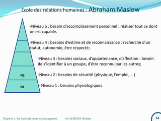 Chapitre 2 : les écoles de pensé de management Dr. ACHELHI Hicham 12
École des relations humaines : Abraham Maslow
-Niveau 5 : besoin d’accomplissement personnel : réaliser tout ce dont
on est capable.
-Niveau 4 : besoins d’estime et de reconnaissance : recherche d’un
statut, autonomie, être respecté;
-Niveau 3 : besoins sociaux, d’appartenance, d’affection : besoin
de s’identifier à un groupe, d’être reconnu par les autres;
-Niveau 2 : besoins de sécurité (physique, l’emploi, …)
- Niveau 1 : besoins physiologiques
N2
N1
 