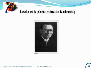 Lewin et le phénomène de leadership
15Chapitre 2 : les écoles de pensé de management Dr. ACHELHI Hicham
 