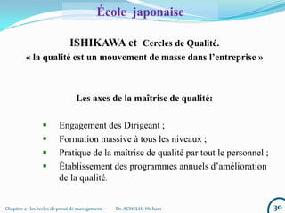 ISHIKAWA et Cercles de Qualité.
« la qualité est un mouvement de masse dans l’entreprise »
Les axes de la maîtrise de qualité:
 Engagement des Dirigeant ;
 Formation massive à tous les niveaux ;
 Pratique de la maîtrise de qualité par tout le personnel ;
 Établissement des programmes annuels d’amélioration
de la qualité.
30Chapitre 2 : les écoles de pensé de management Dr. ACHELHI Hicham
École japonaise
 
