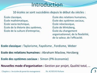 Chapitre 2 : les écoles de pensé de management Dr. ACHELHI Hicham 3
Introduction
10 écoles se sont succédées depuis le début du siècles :
École classique, École des relations humaines,
École mathématique, École des systèmes sociaux,
École socio-technique, École néoclassique,
École de la théorie des systèmes, École de Mintzberg,
École de la culture d’entreprise, École du changement
organisationnel, de la flexibilité,
de la valeur, de l'efficacité.
Ecole classique : Taylorisme, Fayolisme , Fordisme, Weber
Ecole des relations humaines : Abraham Maslow, Herzberg
Ecole des systèmes sociaux : Simon (PN économie)
Nouvelles mode d’organisation : Gestion par projet, Qualité total, …
 