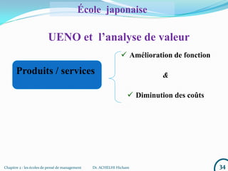 Produits / services
 Amélioration de fonction
&
 Diminution des coûts
UENO et l’analyse de valeur
34Chapitre 2 : les écoles de pensé de management Dr. ACHELHI Hicham
École japonaise
 