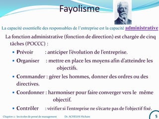 Chapitre 2 : les écoles de pensé de management Dr. ACHELHI Hicham 5
Fayolisme
La fonction administrative (fonction de direction) est chargée de cinq
tâches (POCCC) :
 Prévoir : anticiper l’évolution de l’entreprise.
 Organiser : mettre en place les moyens afin d’atteindre les
objectifs.
 Commander : gérer les hommes, donner des ordres ou des
directives.
 Coordonner : harmoniser pour faire converger vers le même
objectif.
 Contrôler : vérifier si l’entreprise ne s’écarte pas de l’objectif fixé.
La capacité essentielle des responsables de l’entreprise est la capacité administrative
 