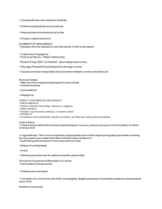 Complywith laws aboutadvance directives
Follow hospital policies and procedures
Keep policies and procedures up to date
Provide a safe environment
ELEMENTS OF NEGLIGENCE
Deviation from the standard of care that results in harm to the patient
4 elements ofnegligence
Duty to act (Nurse – Patient relationship)
Breach of duty (SOC not followed - reasonablyprudentnurse)
Damage (Physical & Psychological) No damage no case!
Causal connection (reasonablyclose connection between nurses conduct& injury)
Nursing Charges
Most common charges broughtagainstnurses include
Substance abuse
Incompetence
Negligence
THREE CATEGORIESOF IMPAIRMENT
PROFESSIONAL
Deficit in Medical Knowledge, Expertise or Judgment
BEHAVIORAL
Includes unprofessional, unethical, or criminal conduct
MEDICAL
Conditions which permanently impede or preclude a provider from safely practicing medicine
Code of Ethics
Code of ethics defines the moral principles thatgovern how you practice nursing and is the foundation on which
nursing is built.
Legal definition:“the minimum standards ofappropriate conductwithin legal and regulatoryparameters involving
the duty owed to your patient and other members ofyour profession.”
Submitting work vouchers for home care visits not made
Breach of confidentiality
Fraud
Refusing to provide care for patientof specific cultural origin
Grounds for Suspension & Revocation of License
Incompetentnursing practice
Professional misconduct
Conviction of a crime (Homicide;theft; manslaughter;illegible possession ofcontrolled substance;sexual assault;
arson;DUI)
Violations mayinclude
 