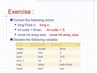 Exercise :
Correct the following errors
 long Float x; long x;
 int code = three, int code = 3;
 const int array size; const int array_size;
Declare the following variable:
Name Type Initial value
marks double None
grade char A
price float 10.0
num_1 int 5
msg string Hello World
result bool true
 