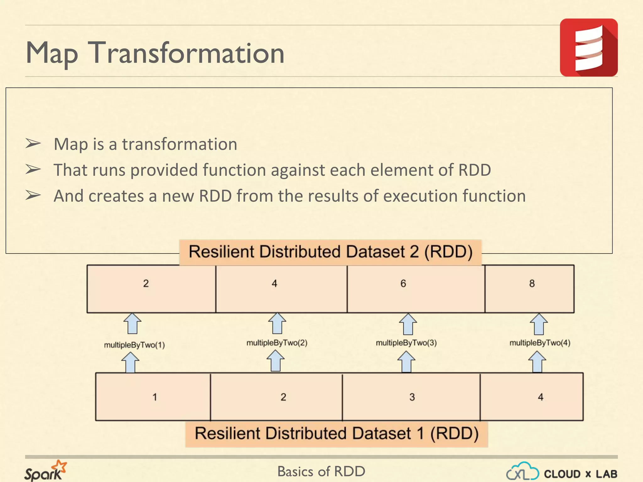 Basics of RDD
➢ Map is a transformation
➢ That runs provided function against each element of RDD
➢ And creates a new RDD from the results of execution function
Map Transformation
 