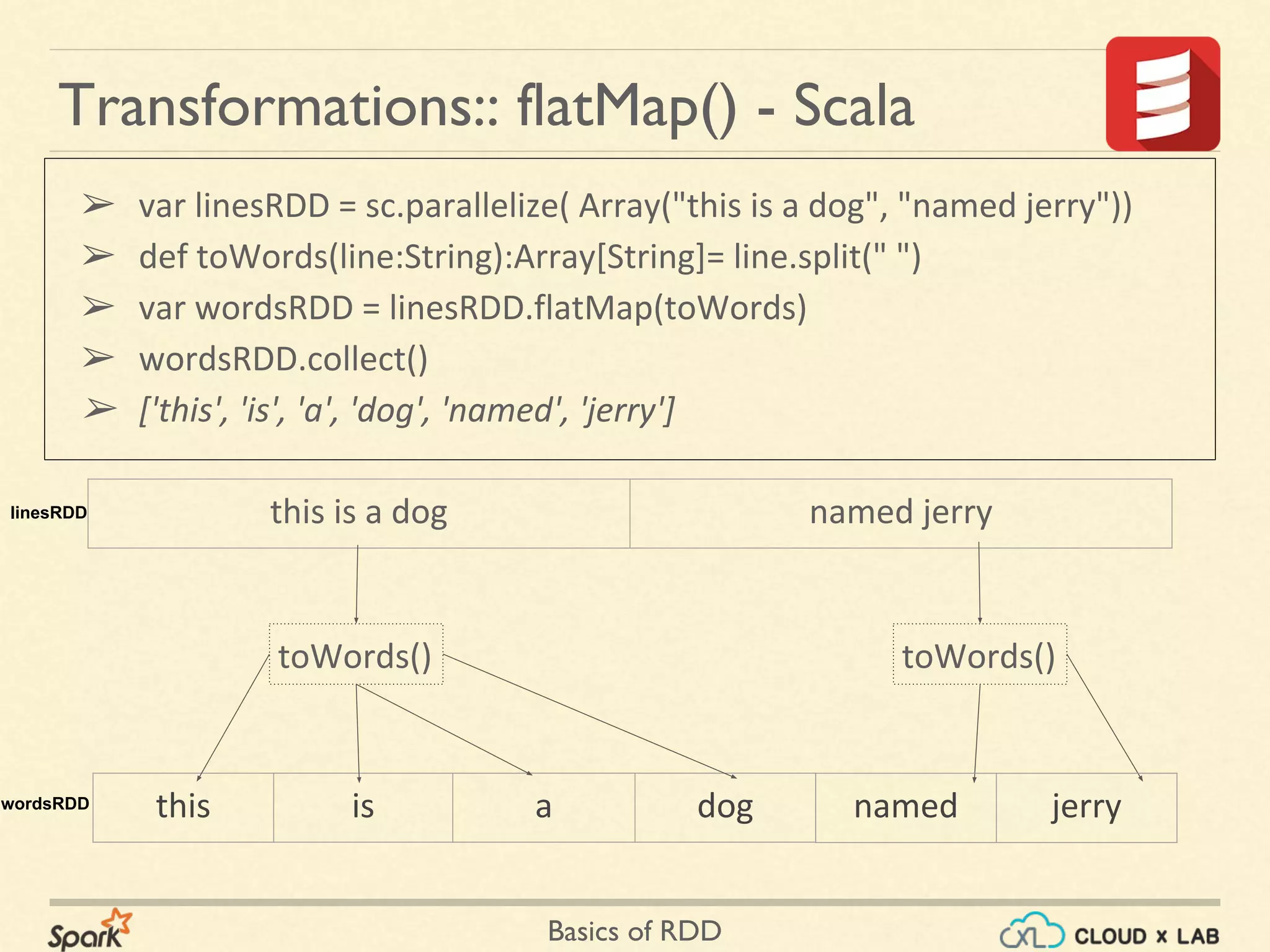Basics of RDD
Transformations:: flatMap() - Scala
➢ var linesRDD = sc.parallelize( Array("this is a dog", "named jerry"))
➢ def toWords(line:String):Array[String]= line.split(" ")
➢ var wordsRDD = linesRDD.flatMap(toWords)
➢ wordsRDD.collect()
➢ ['this', 'is', 'a', 'dog', 'named', 'jerry']
this is a dog named jerry
this is a dog
toWords() toWords()
linesRDD
wordsRDD named jerry
 
