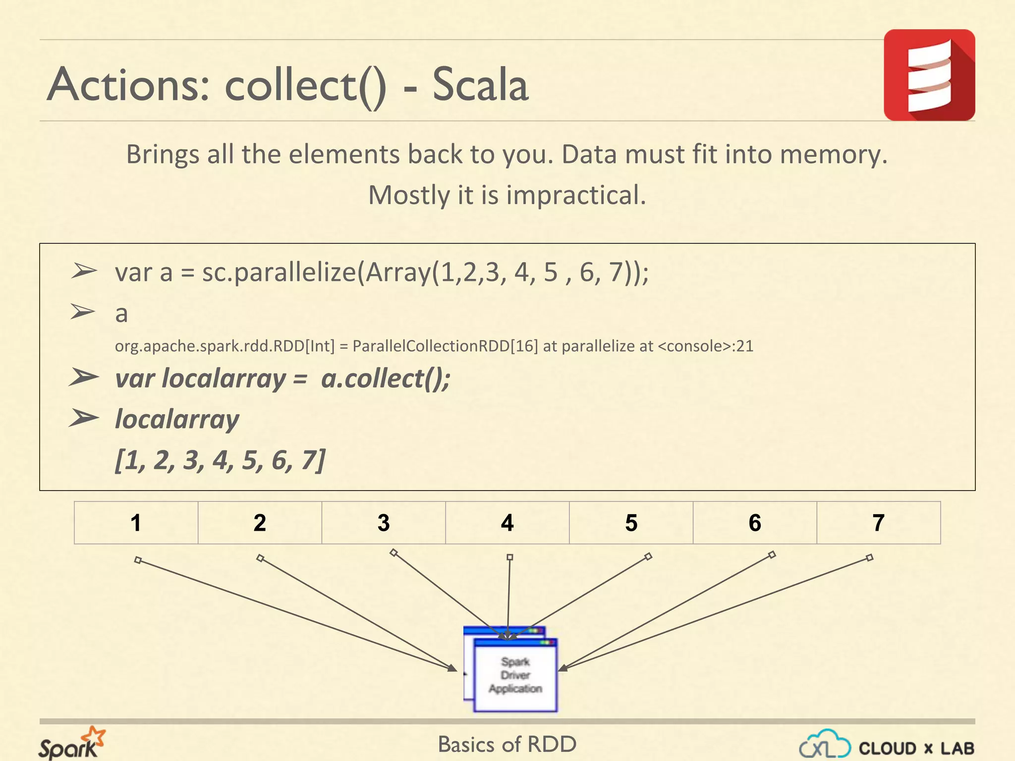 Basics of RDD
➢ var a = sc.parallelize(Array(1,2,3, 4, 5 , 6, 7));
➢ a
org.apache.spark.rdd.RDD[Int] = ParallelCollectionRDD[16] at parallelize at <console>:21
➢ var localarray = a.collect();
➢ localarray
[1, 2, 3, 4, 5, 6, 7]
Actions: collect() - Scala
1 2 3 4 5 6 7
Brings all the elements back to you. Data must fit into memory.
Mostly it is impractical.
 