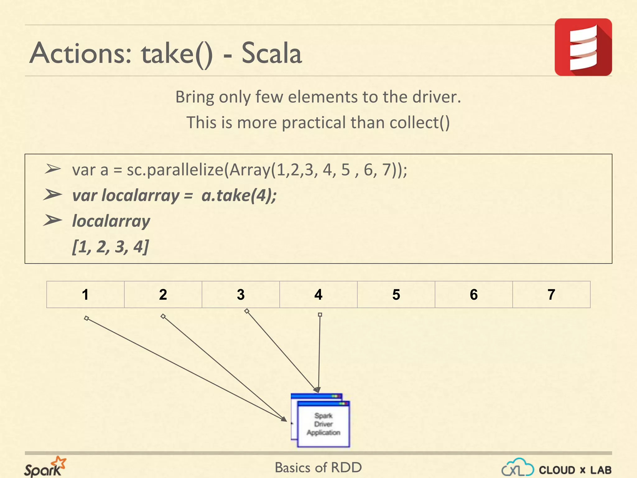 Basics of RDD
➢ var a = sc.parallelize(Array(1,2,3, 4, 5 , 6, 7));
➢ var localarray = a.take(4);
➢ localarray
[1, 2, 3, 4]
Actions: take() - Scala
1 2 3 4 5 6 7
Bring only few elements to the driver.
This is more practical than collect()
 