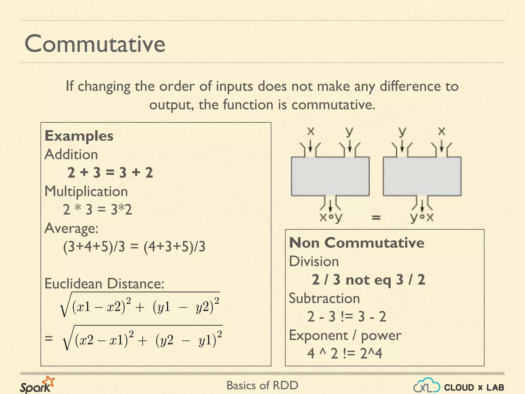 Basics of RDD
Non Commutative
Division
2 / 3 not eq 3 / 2
Subtraction
2 - 3 != 3 - 2
Exponent / power
4 ^ 2 != 2^4
Examples
Addition
2 + 3 = 3 + 2
Multiplication
2 * 3 = 3*2
Average:
(3+4+5)/3 = (4+3+5)/3
Euclidean Distance:
=
Commutative
If changing the order of inputs does not make any difference to
output, the function is commutative.
 