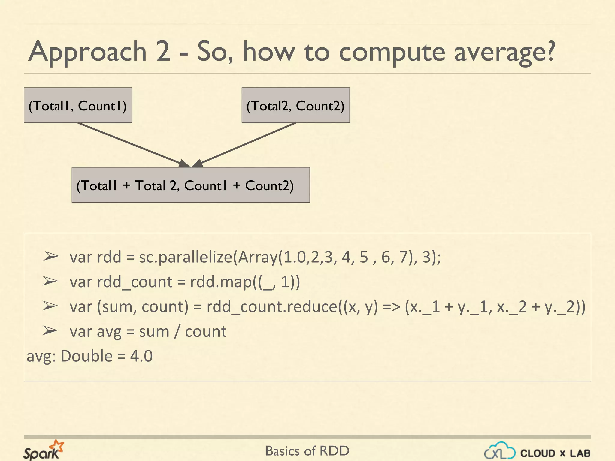 Basics of RDD
Approach 2 - So, how to compute average?
➢ var rdd = sc.parallelize(Array(1.0,2,3, 4, 5 , 6, 7), 3);
➢ var rdd_count = rdd.map((_, 1))
➢ var (sum, count) = rdd_count.reduce((x, y) => (x._1 + y._1, x._2 + y._2))
➢ var avg = sum / count
avg: Double = 4.0
(Total1, Count1) (Total2, Count2)
(Total1 + Total 2, Count1 + Count2)
 