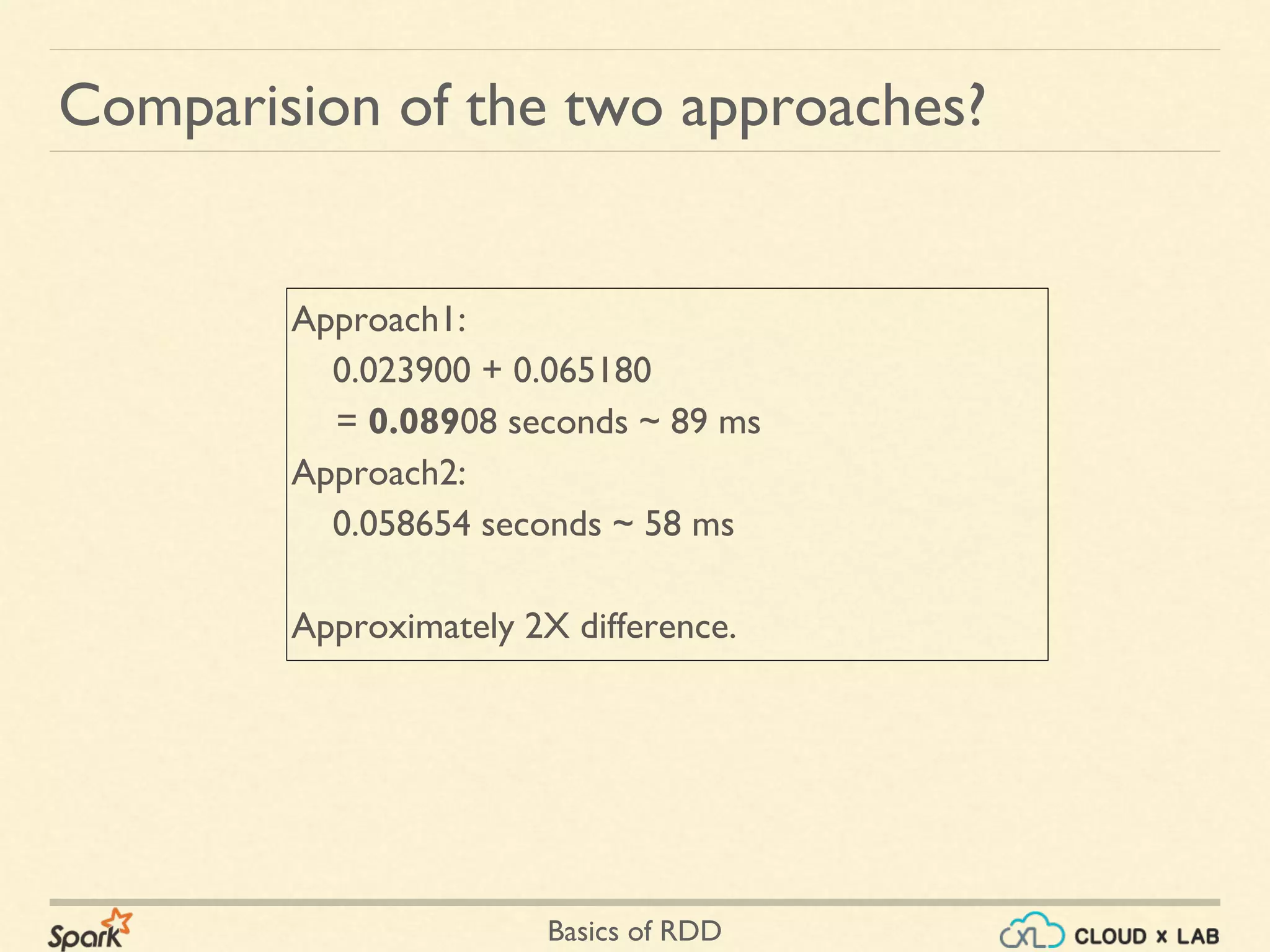 Basics of RDD
Comparision of the two approaches?
Approach1:
0.023900 + 0.065180
= 0.08908 seconds ~ 89 ms
Approach2:
0.058654 seconds ~ 58 ms
Approximately 2X difference.
 