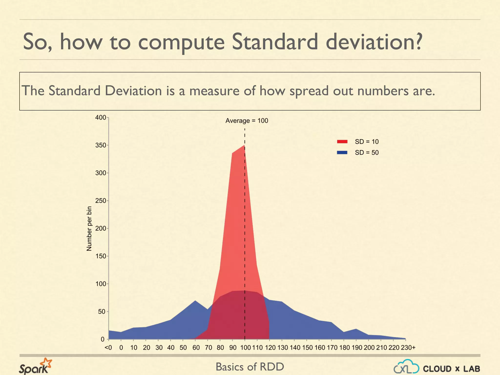 Basics of RDD
So, how to compute Standard deviation?
The Standard Deviation is a measure of how spread out numbers are.
 