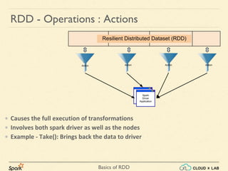 Basics of RDD
RDD - Operations : Actions
• Causes the full execution of transformations
• Involves both spark driver as well as the nodes
• Example - Take(): Brings back the data to driver
 