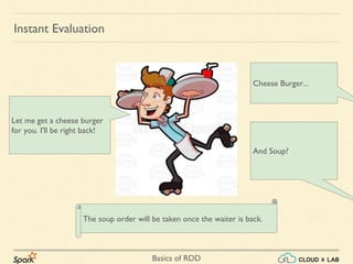 Basics of RDD
And Soup?
Cheese Burger...
Let me get a cheese burger
for you. I'll be right back!
Instant Evaluation
The soup order will be taken once the waiter is back.
 