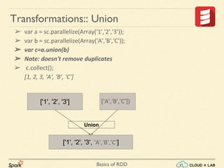 Basics of RDD
Transformations:: Union
['1', '2', '3']
➢ var a = sc.parallelize(Array('1','2','3'));
➢ var b = sc.parallelize(Array('A','B','C'));
➢ var c=a.union(b)
➢ Note: doesn't remove duplicates
➢ c.collect();
[1, 2, 3, 'A', 'B', 'C']
['A','B','C'])
['1', '2', '3', 'A','B','C']
Union
 