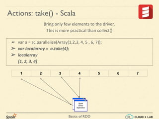 Basics of RDD
➢ var a = sc.parallelize(Array(1,2,3, 4, 5 , 6, 7));
➢ var localarray = a.take(4);
➢ localarray
[1, 2, 3, 4]
Actions: take() - Scala
1 2 3 4 5 6 7
Bring only few elements to the driver.
This is more practical than collect()
 