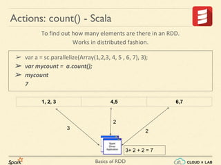 Basics of RDD
➢ var a = sc.parallelize(Array(1,2,3, 4, 5 , 6, 7), 3);
➢ var mycount = a.count();
➢ mycount
7
Actions: count() - Scala
1, 2, 3 4,5 6,7
3
2
2
3+ 2 + 2 = 7
To find out how many elements are there in an RDD.
Works in distributed fashion.
 