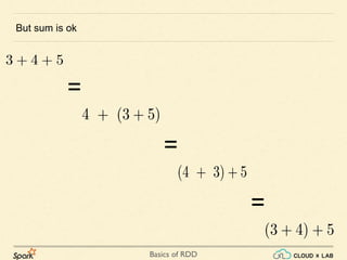 Basics of RDD
But sum is ok
=
=
=
 
