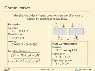 Basics of RDD
Non Commutative
Division
2 / 3 not eq 3 / 2
Subtraction
2 - 3 != 3 - 2
Exponent / power
4 ^ 2 != 2^4
Examples
Addition
2 + 3 = 3 + 2
Multiplication
2 * 3 = 3*2
Average:
(3+4+5)/3 = (4+3+5)/3
Euclidean Distance:
=
Commutative
If changing the order of inputs does not make any difference to
output, the function is commutative.
 