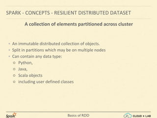 Basics of RDD
SPARK - CONCEPTS - RESILIENT DISTRIBUTED DATASET
A collection of elements partitioned across cluster
• An immutable distributed collection of objects.
• Split in partitions which may be on multiple nodes
• Can contain any data type:
○ Python,
○ Java,
○ Scala objects
○ including user defined classes
 